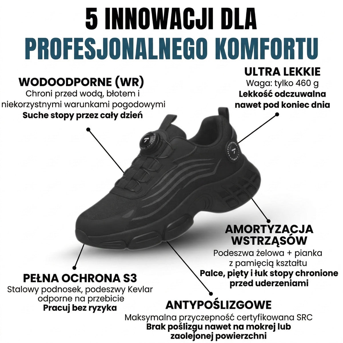 5 innovations pour un confort professionnel
